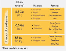 Load image into Gallery viewer, piña pineapple DEIMAN SABOR FLAVOR COLOR AROMA artificial CONCENTRATE 4.1 oz